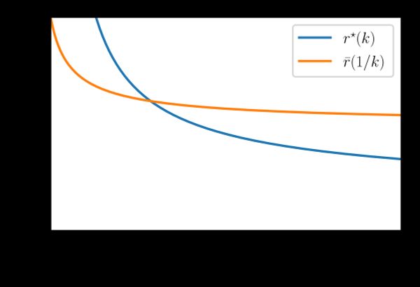 plot of s1 that we maximize for delta