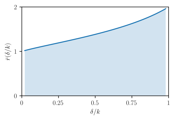 plot of r upper bound