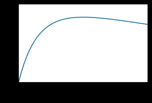 plot of s1 that we maximize for delta